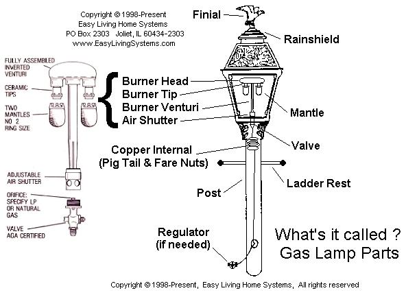 Gas Lite